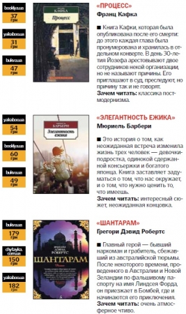 Главные события 29—31 января: Three Days Grace, молодежный спектакль по легендарному произведению Камю и вечер сальсы