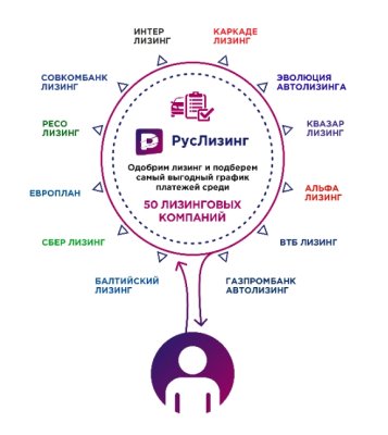Как взять в лизинг станок: подробное руководство для производственных компаний и предпринимателей