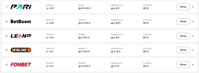 Как формируется рейтинг